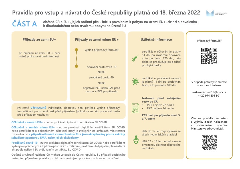 Pravidla vstupu a navratu do CR pro obcany CR EU a rezidenty od 18 brezna 2022 20220318 copy